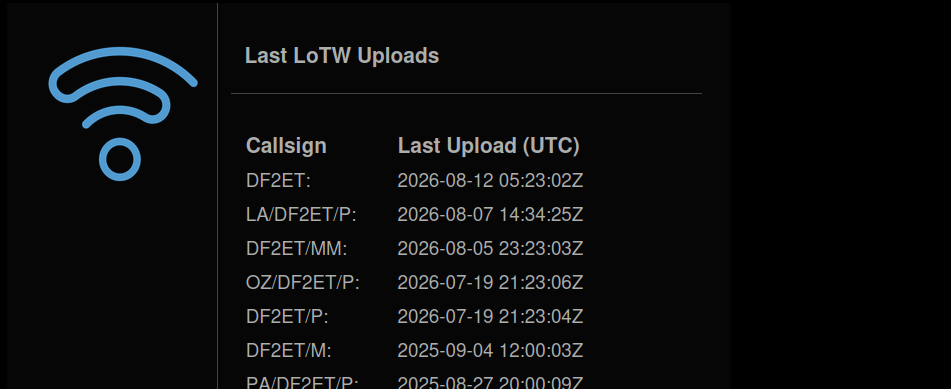 Last-LotW-Uploads Widget